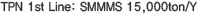TPN 1st Line   :  SMMMS  17,000ton/Y