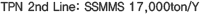 TPN 2nd Line  :  SSMMS  20,000 ton/Y