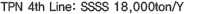TPN 4th Line   :  SSSS  20,000ton/Y